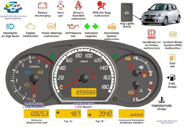 Ilustrasi Bagian Speedometer